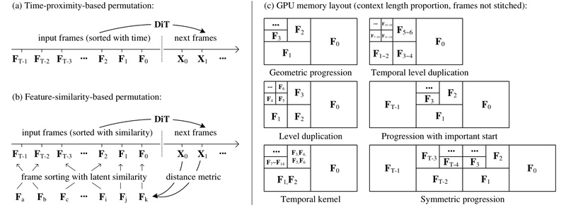 FramePack: Generate Long, High-Quality Videos on a Laptop—Without Cloud Costs or Drifting Artifacts